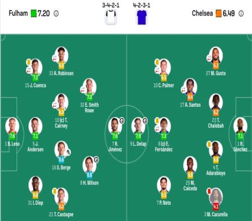 费点球未中,罗丹麦赛前,先露喜悦之,欧亿体育官网,欧亿体育直播,体育赛事直播,足球直播