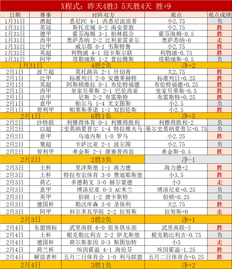 猛龙赛季对,人全胜,四战全捷,欧亿体育官网,欧亿体育直播,体育赛事直播,足球直播
