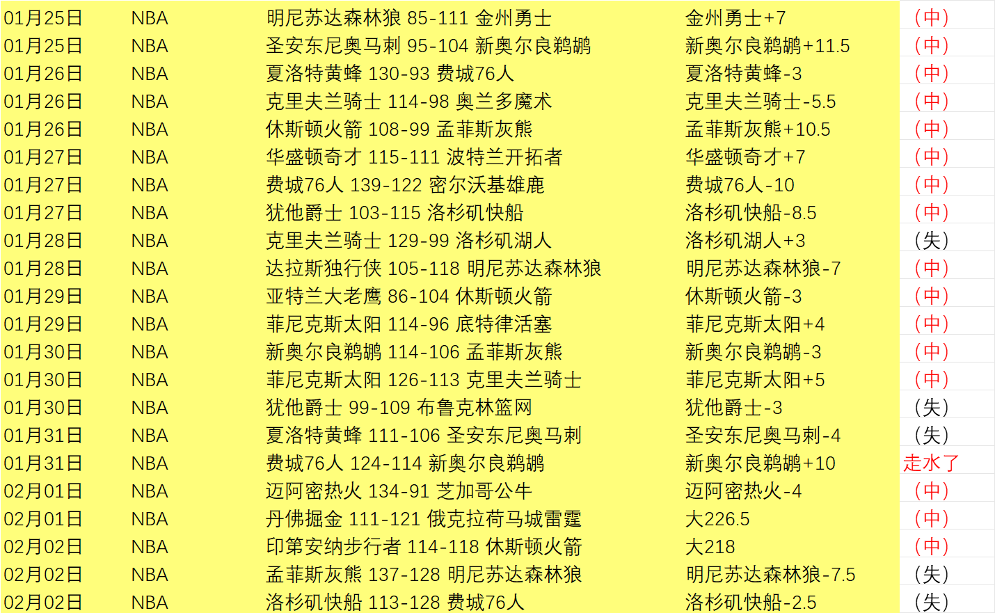 热刺主场遭,李斯特城逆,宾福特险赢,欧亿体育官网,欧亿体育直播,体育赛事直播,足球直播