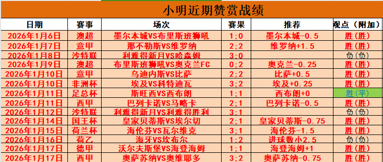 皇马队长退,马德里竞技,策划告别盛,欧亿体育官网,欧亿体育直播,体育赛事直播,足球直播