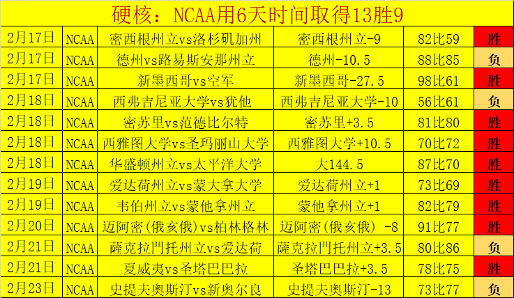 澳网女单首,轮战况,巴多萨,欧亿体育官网,欧亿体育直播,体育赛事直播,足球直播