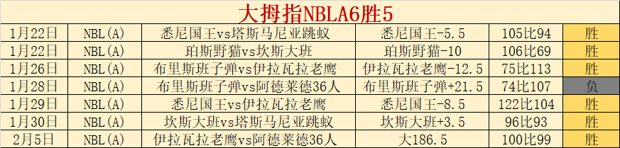 曼城与,同遇降级风,安帅率队共,欧亿体育官网,欧亿体育直播,体育赛事直播,足球直播