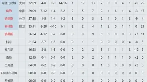 曼城欧冠遭皇马西班牙逆转失利